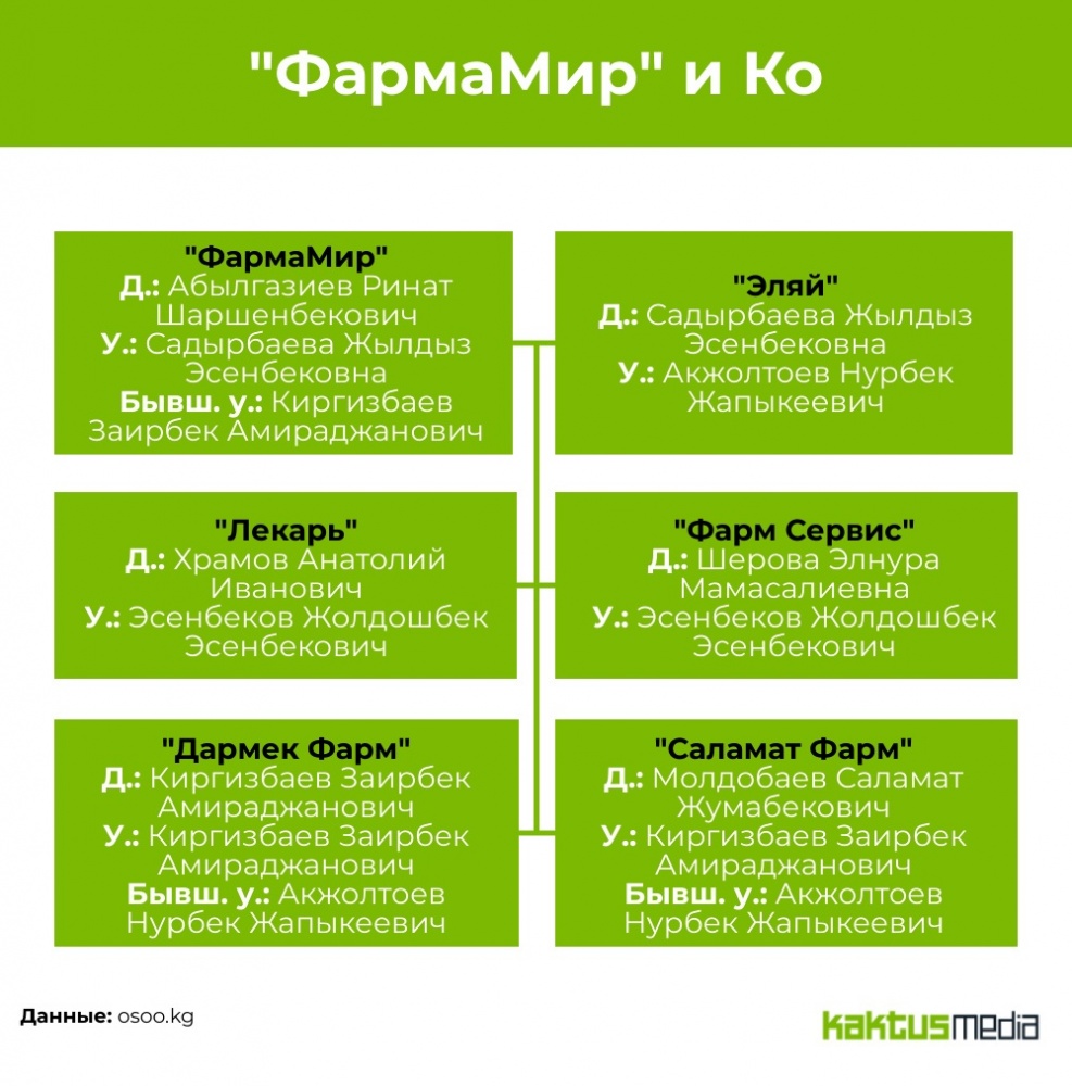 Накануне 8 марта полицейские Черкесска провели профилактику с проститутками